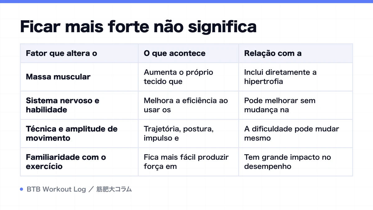 Diagram: Ficar mais forte não significa