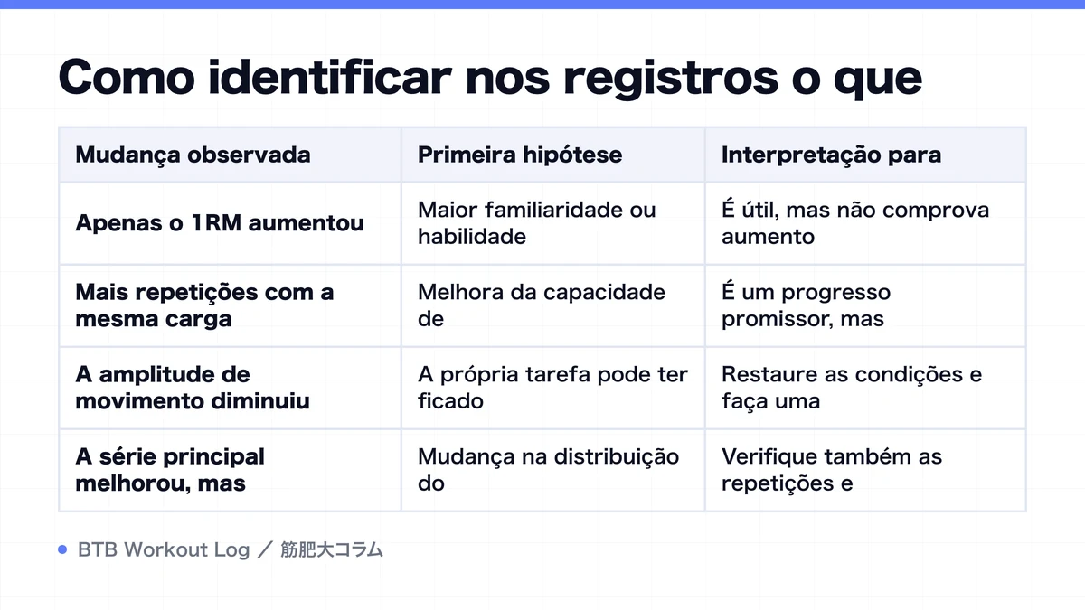 Diagram: Como identificar nos registros o que