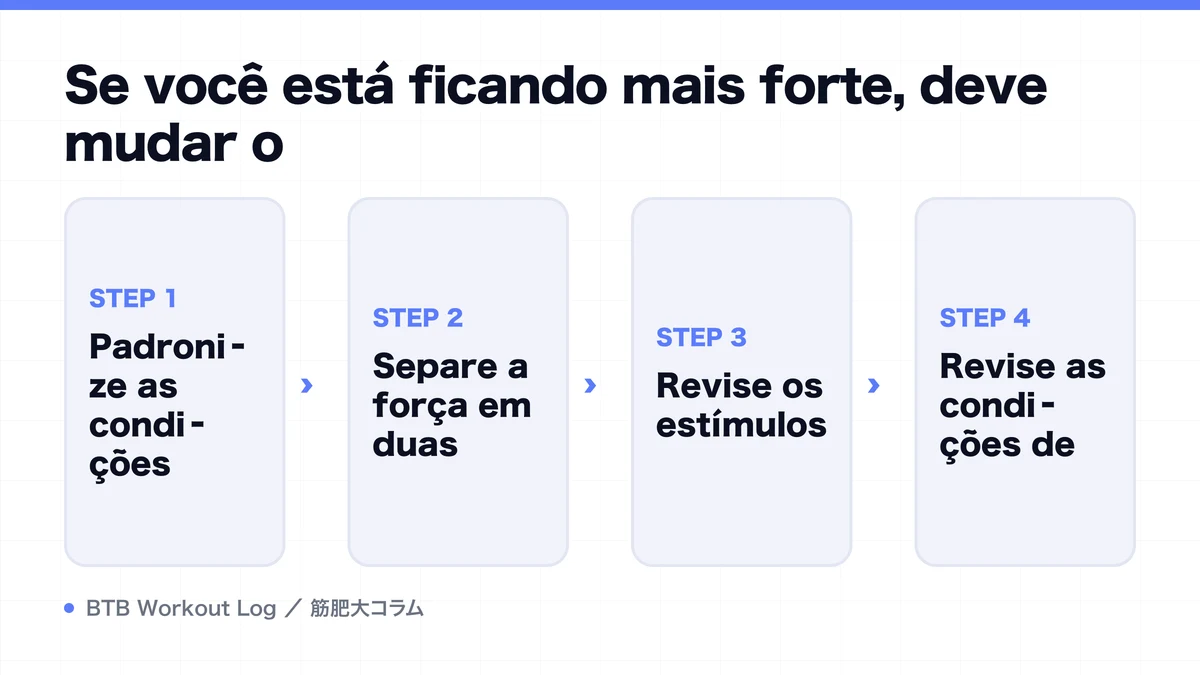 Diagram: Se você está ficando mais forte, deve mudar o