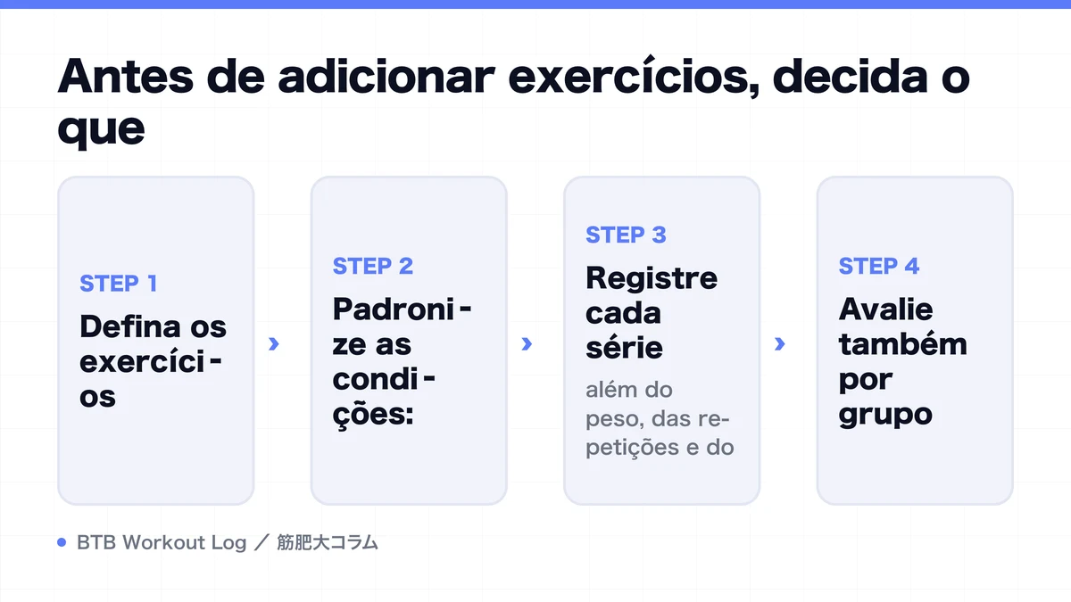 Diagram: Antes de adicionar exercícios, decida o que