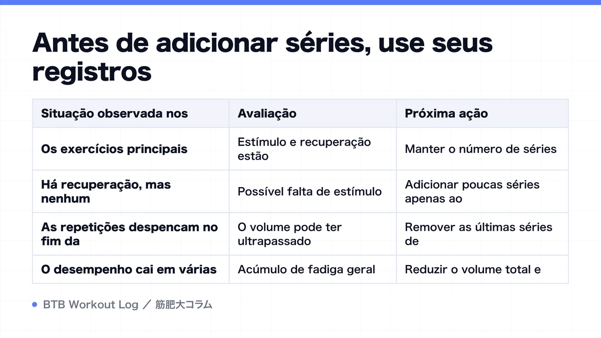 Diagram: Antes de adicionar séries, use seus registros