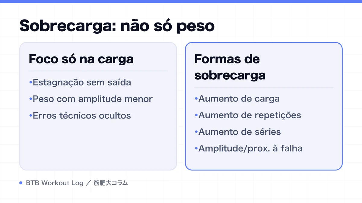 Diagram: Sobrecarga: não só peso