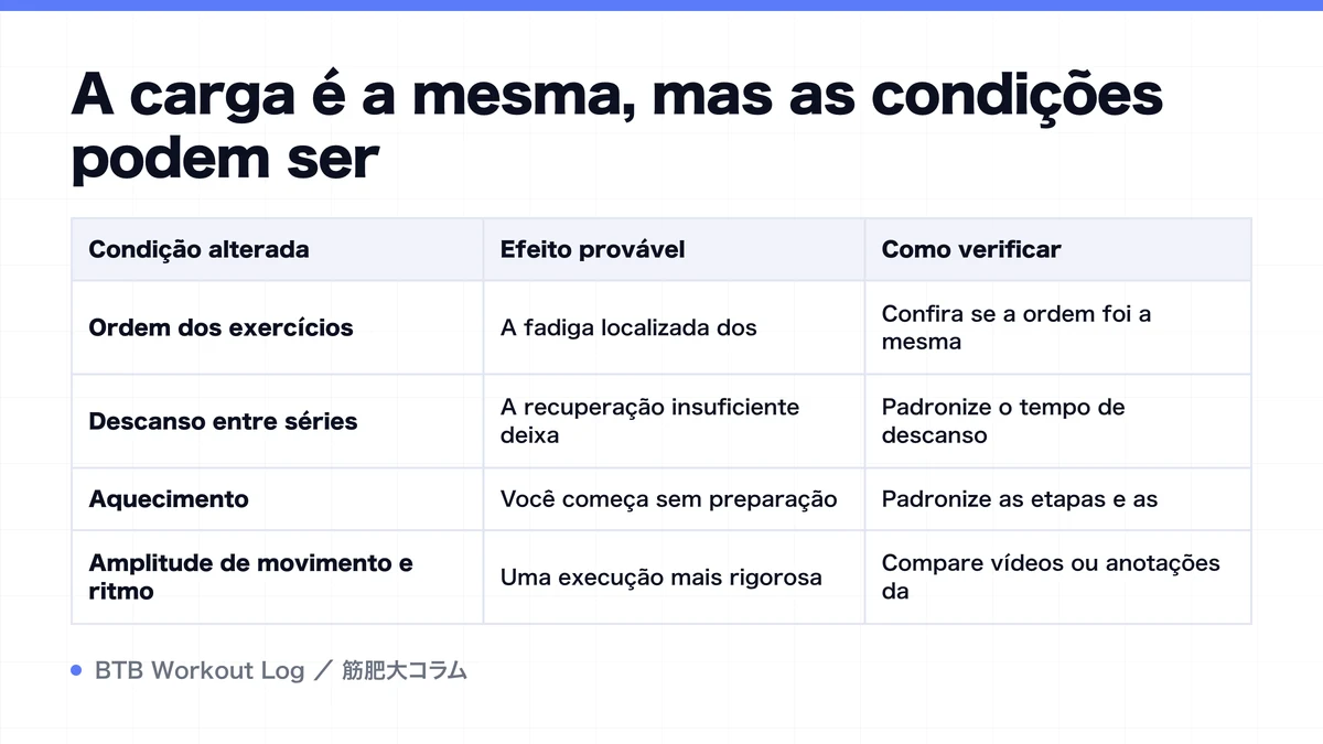 Diagram: A carga é a mesma, mas as condições podem ser