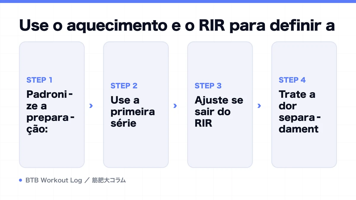 Diagram: Use o aquecimento e o RIR para definir a