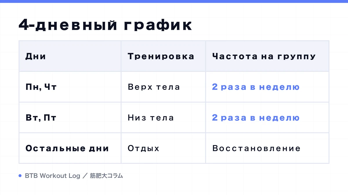Diagram: 4-дневный график