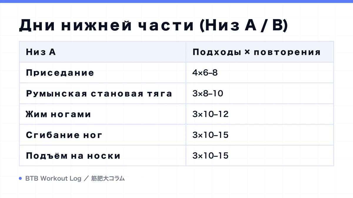 Diagram: Дни нижней части (Низ A / B)
