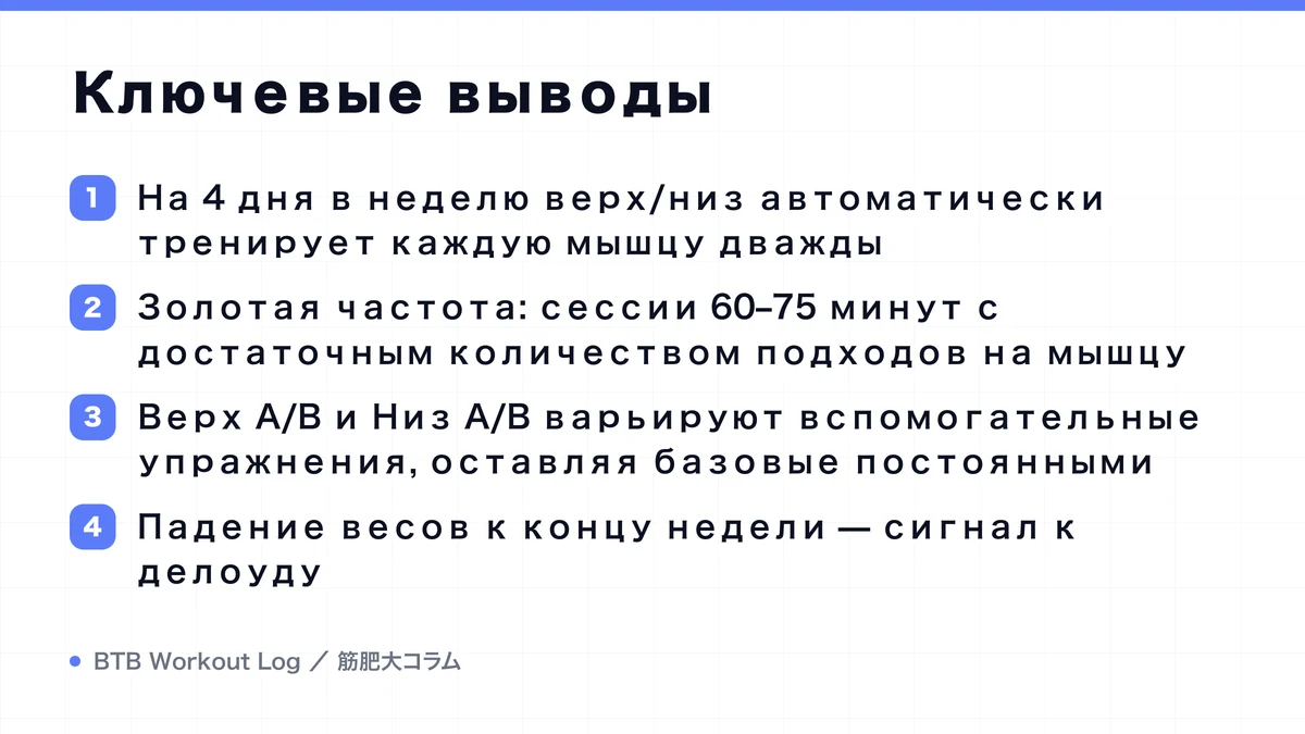 Diagram: Ключевые выводы