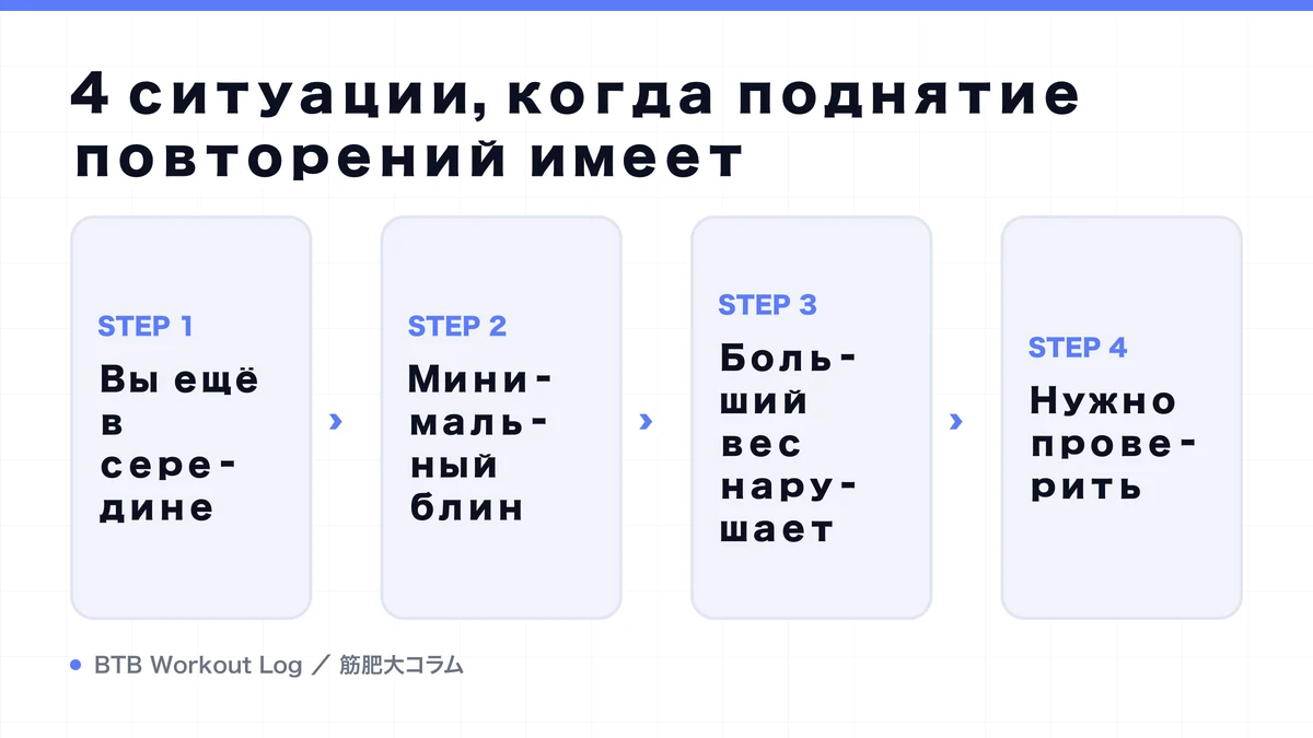 Diagram: 4 ситуации, когда поднятие повторений имеет