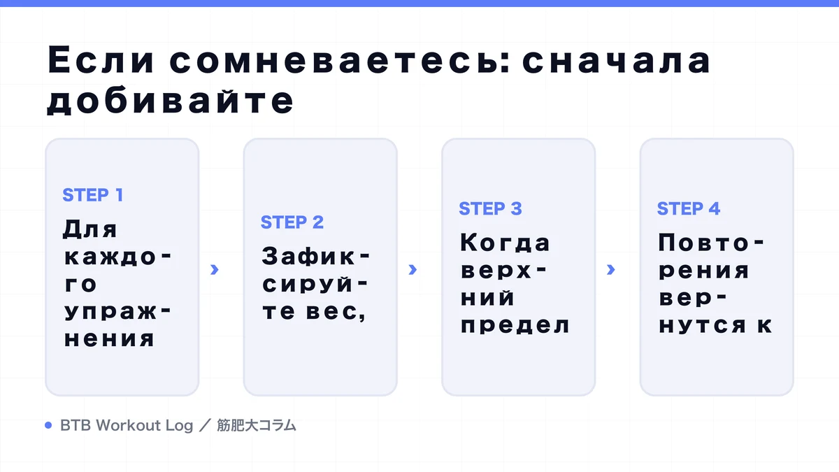 Diagram: Если сомневаетесь: сначала добивайте