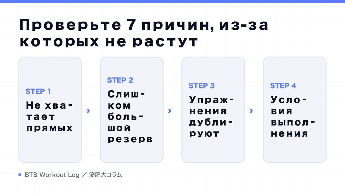 Diagram: Проверьте 7 причин, из-за которых не растут