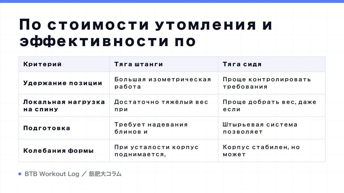 Diagram: По стоимости утомления и эффективности по