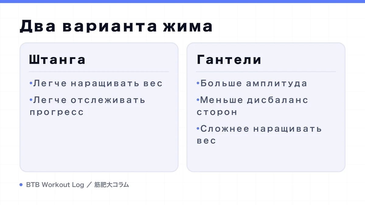 Diagram: Два варианта жима