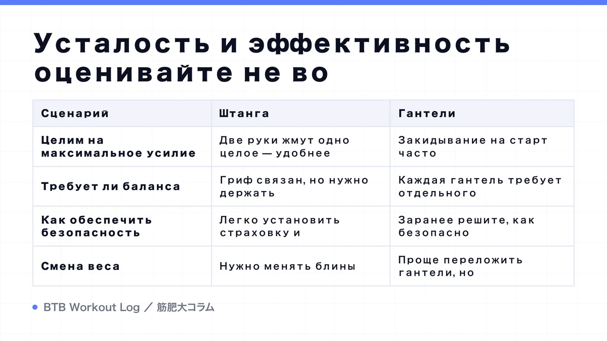 Diagram: Усталость и эффективность оценивайте не во