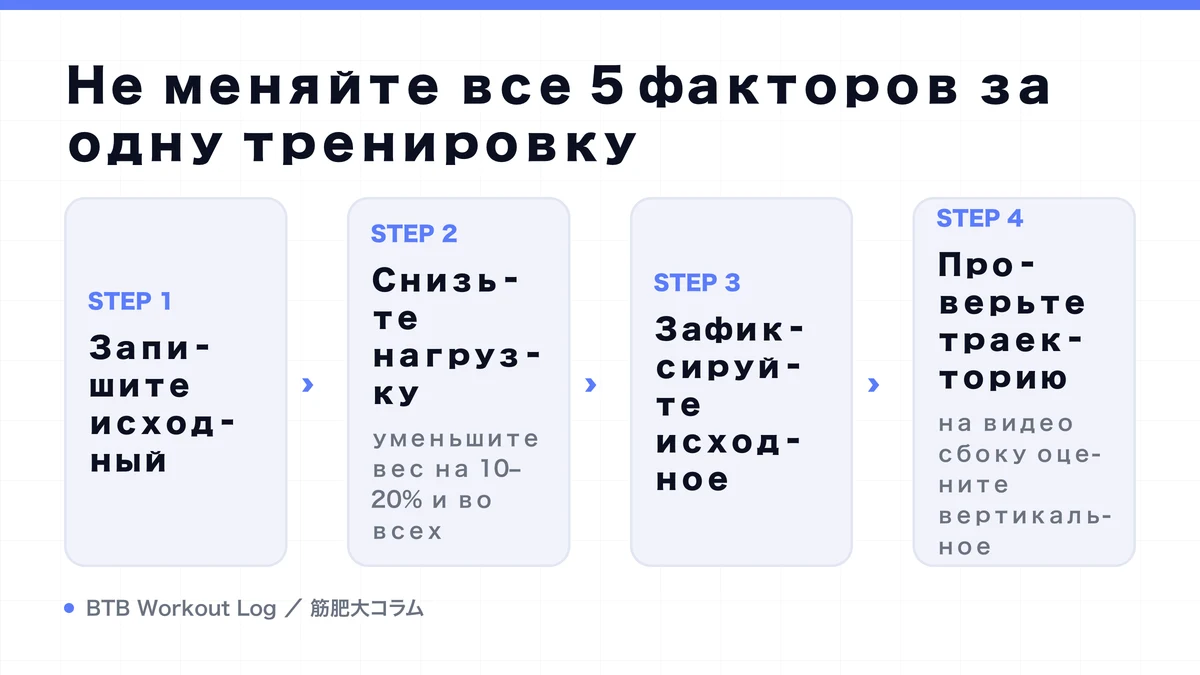 Diagram: Не меняйте все 5 факторов за одну тренировку