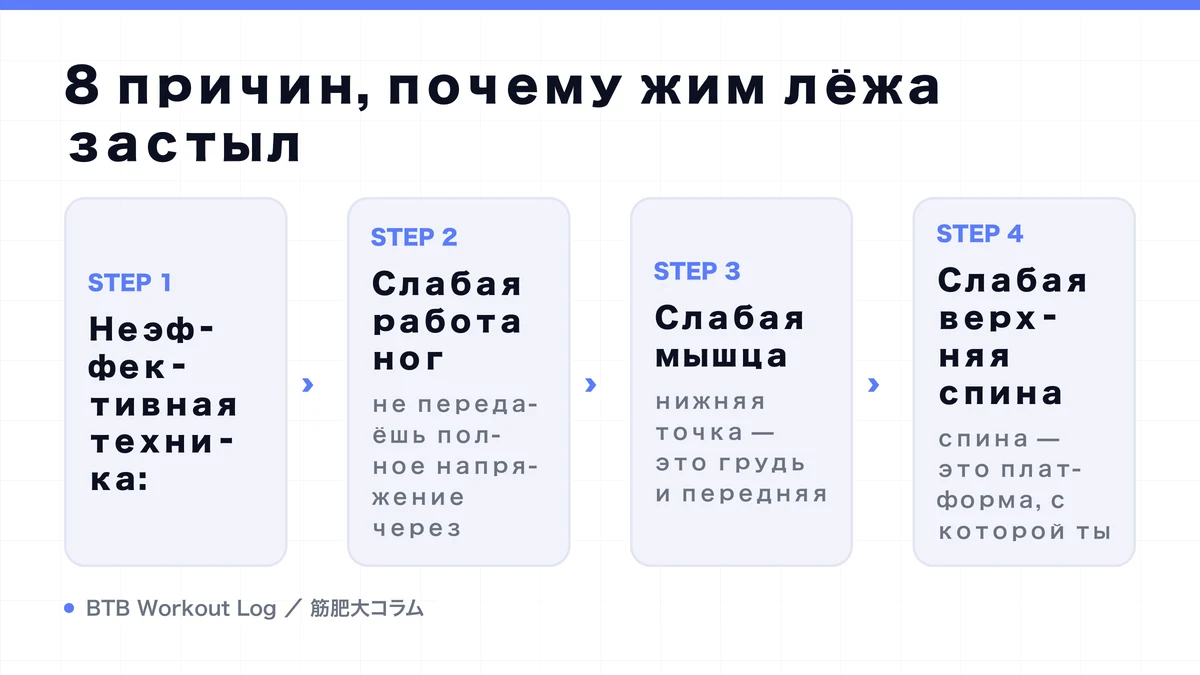 Diagram: 8 причин, почему жим лёжа застыл