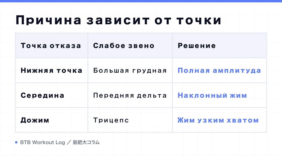 Diagram: Причина зависит от точки