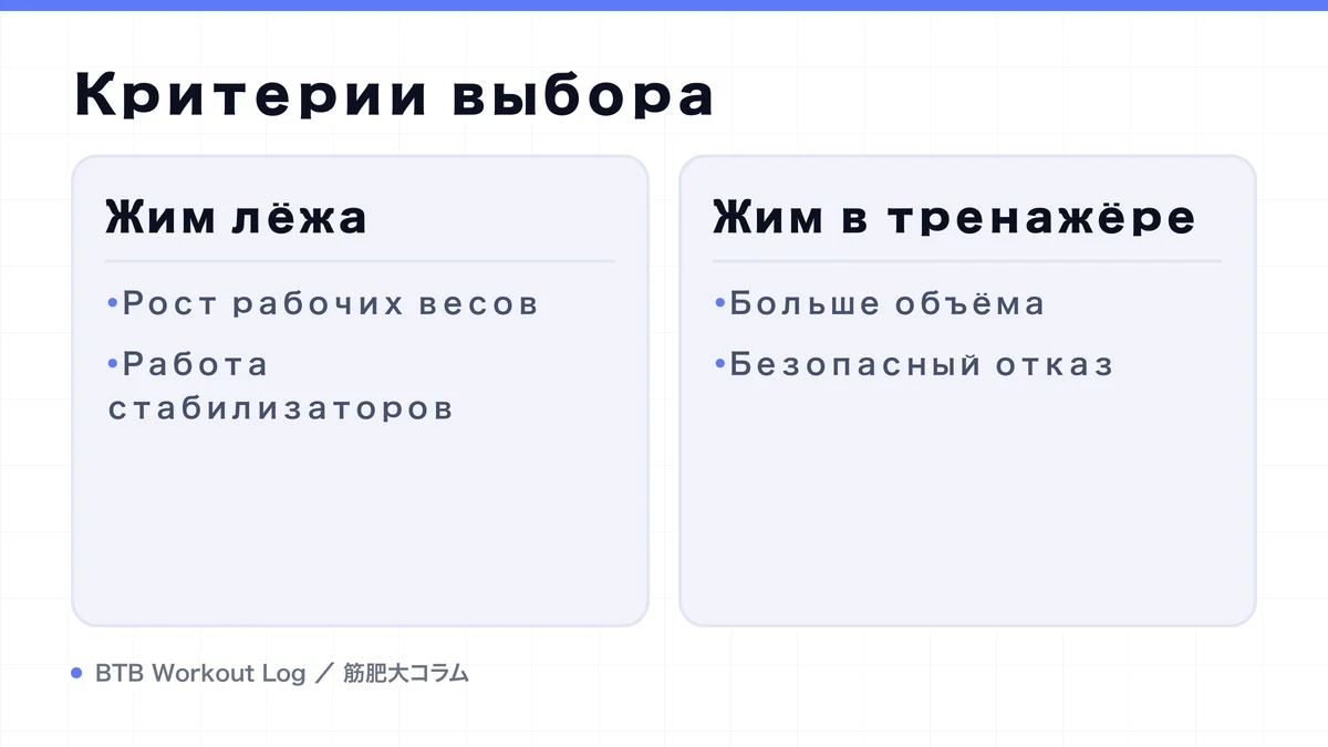 Diagram: Критерии выбора