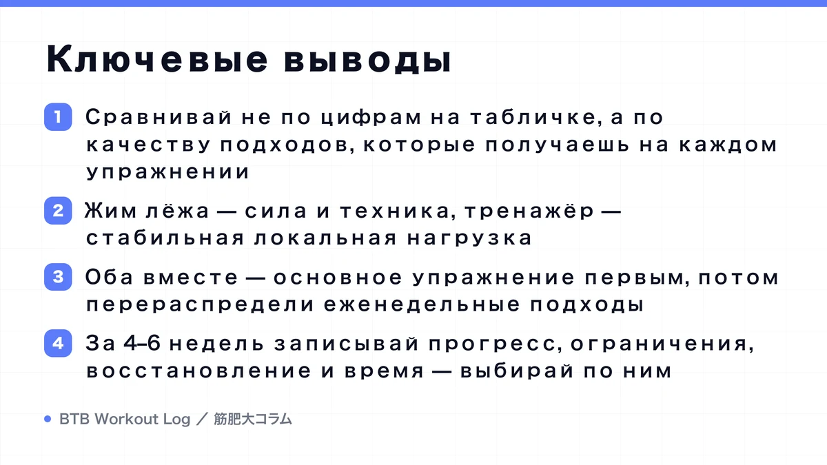 Diagram: Ключевые выводы
