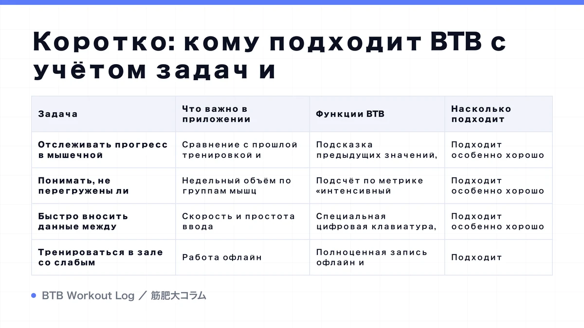 Diagram: Коротко: кому подходит BTB с учётом задач и
