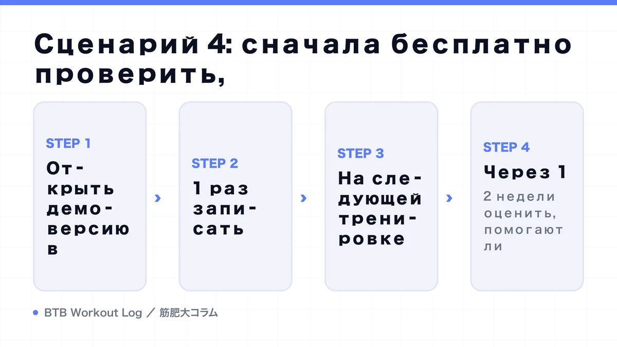 Diagram: Сценарий 4: сначала бесплатно проверить,