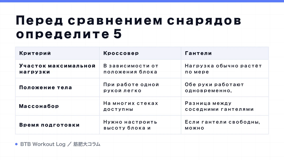 Diagram: Перед сравнением снарядов определите 5