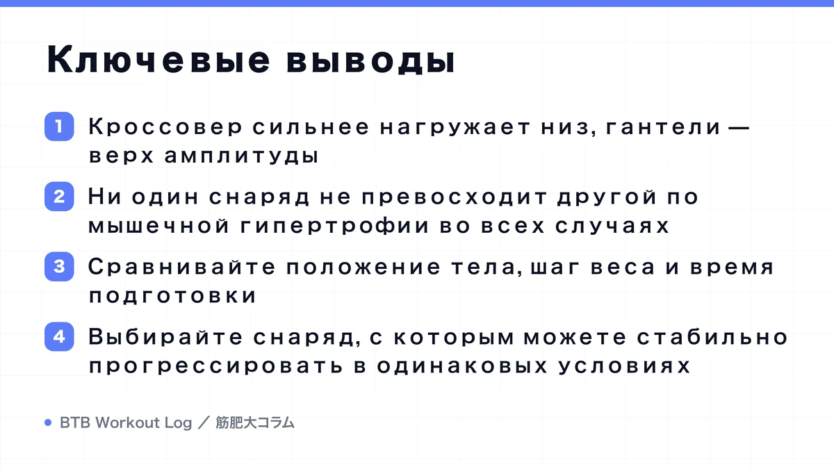 Diagram: Ключевые выводы