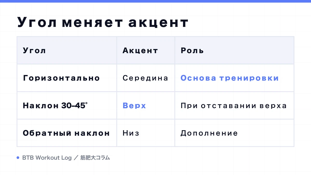 Diagram: Угол меняет акцент