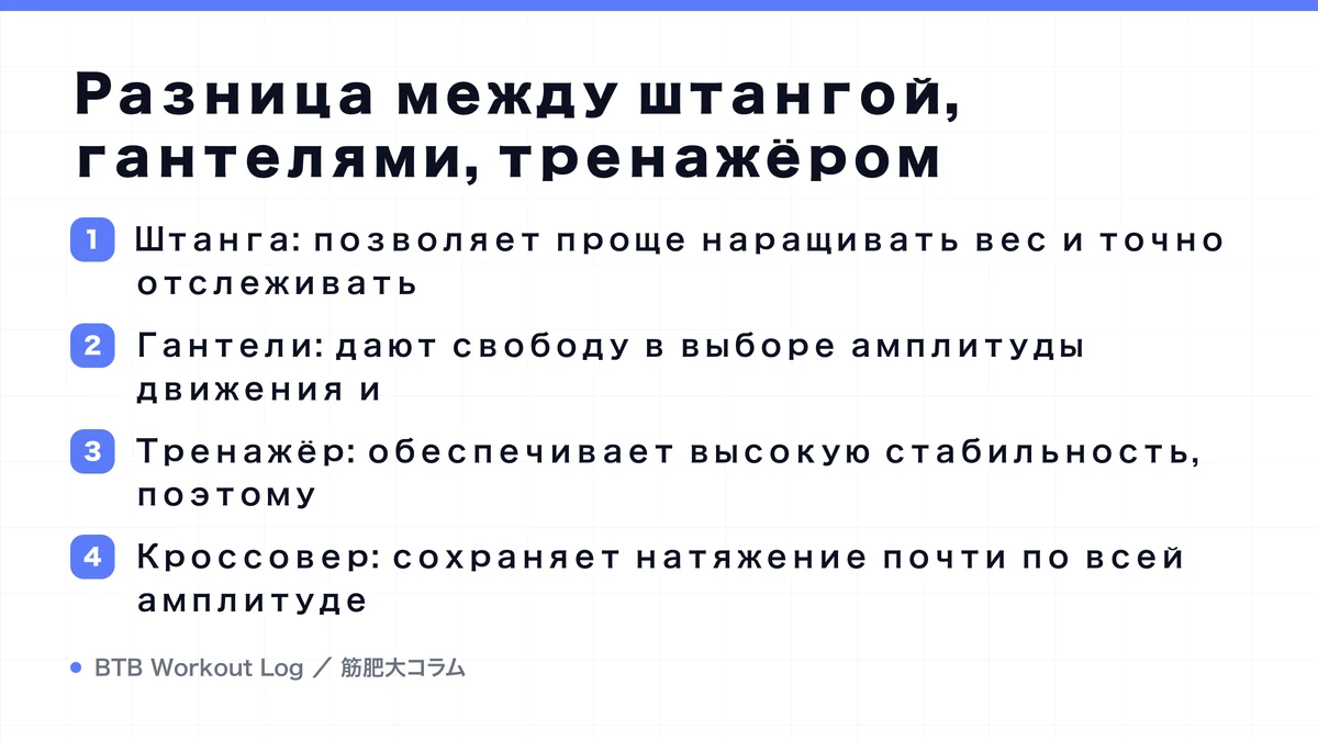 Diagram: Разница между штангой, гантелями, тренажёром