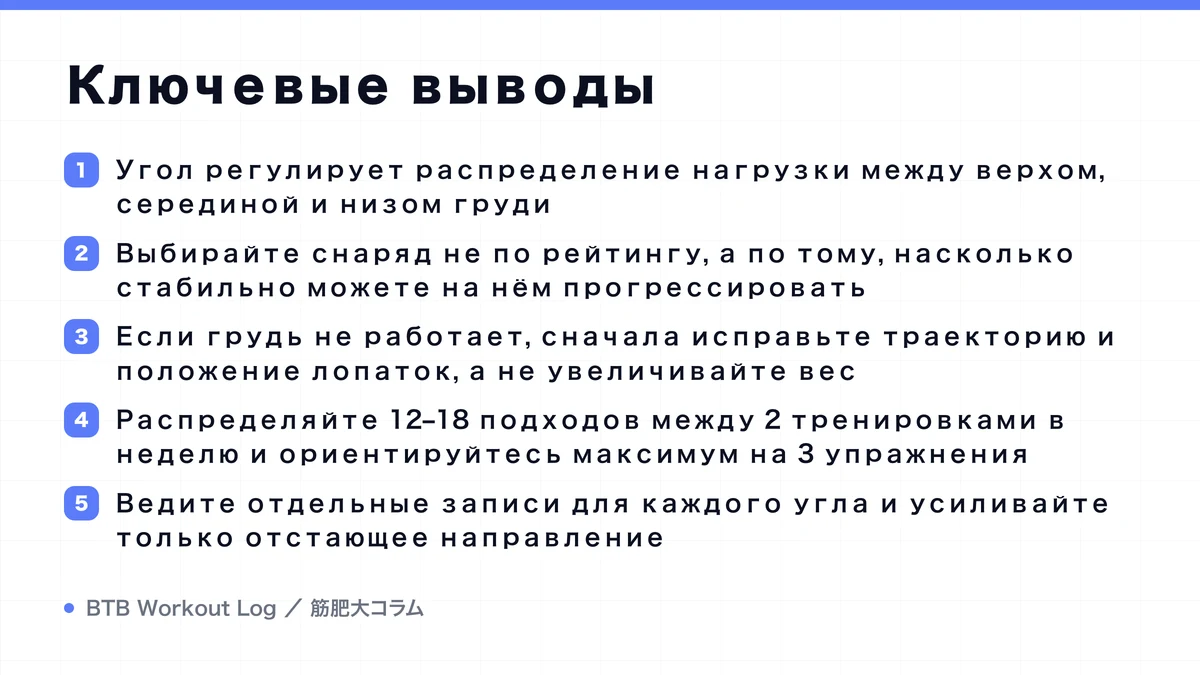 Diagram: Ключевые выводы
