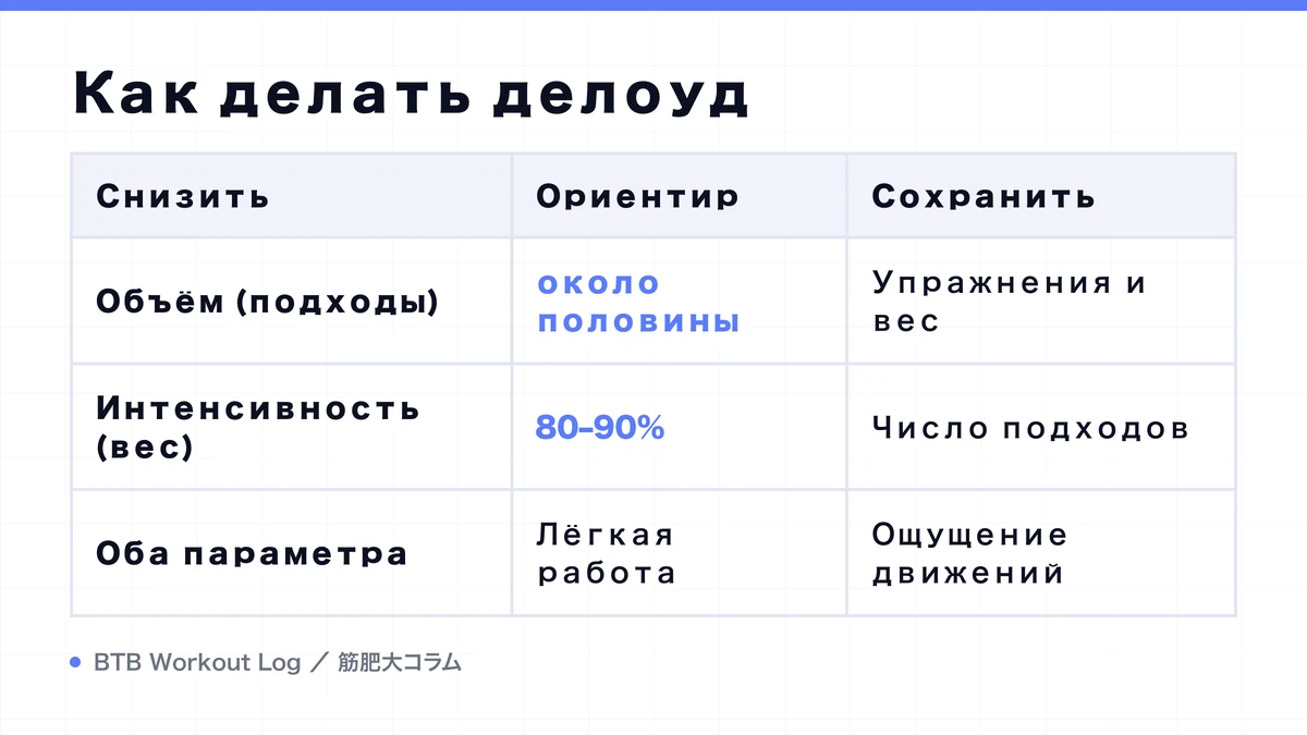 Diagram: Как делать делоуд