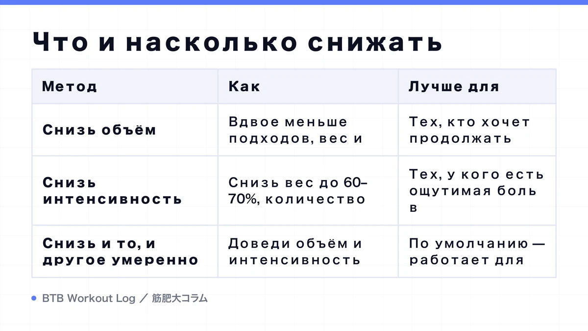 Diagram: Что и насколько снижать