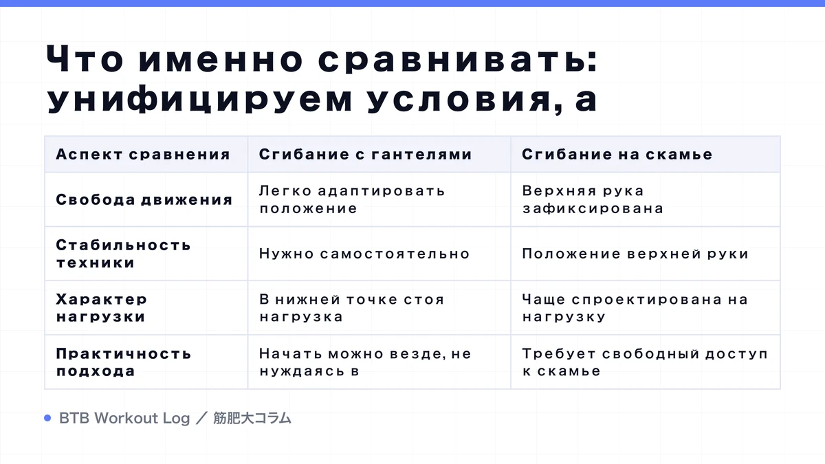 Diagram: Что именно сравнивать: унифицируем условия, а