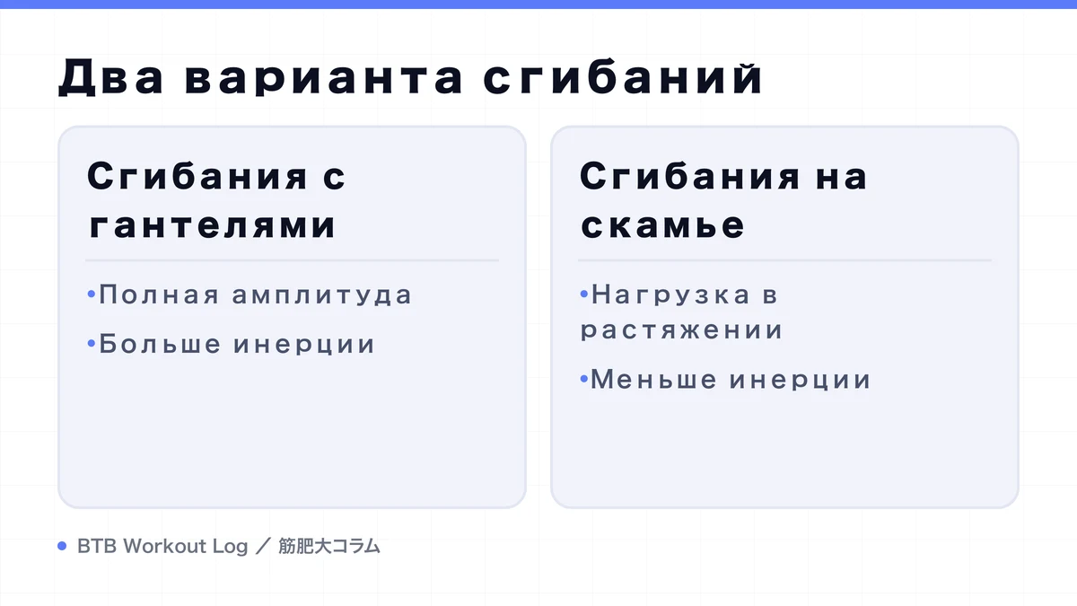 Diagram: Два варианта сгибаний