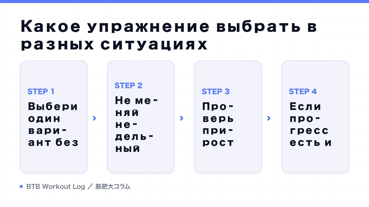 Diagram: Какое упражнение выбрать в разных ситуациях
