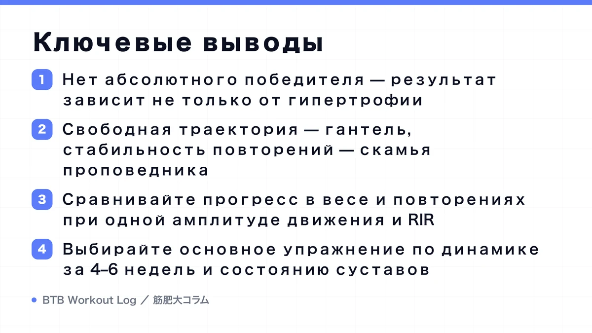 Diagram: Ключевые выводы