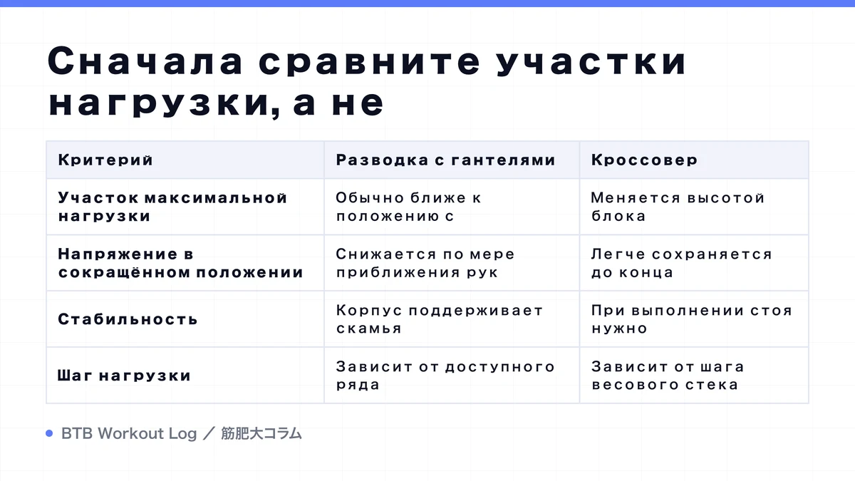Diagram: Сначала сравните участки нагрузки, а не