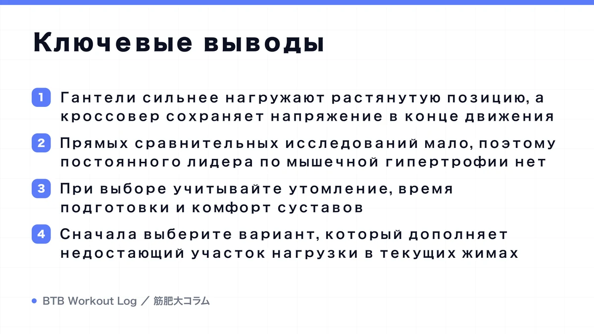 Diagram: Ключевые выводы