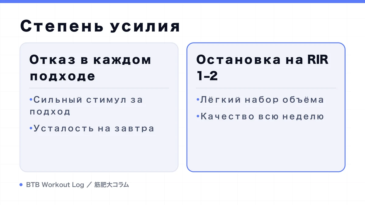 Diagram: Степень усилия