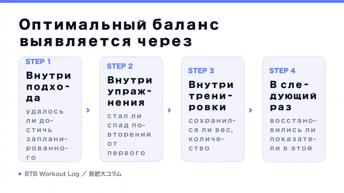 Diagram: Оптимальный баланс выявляется через