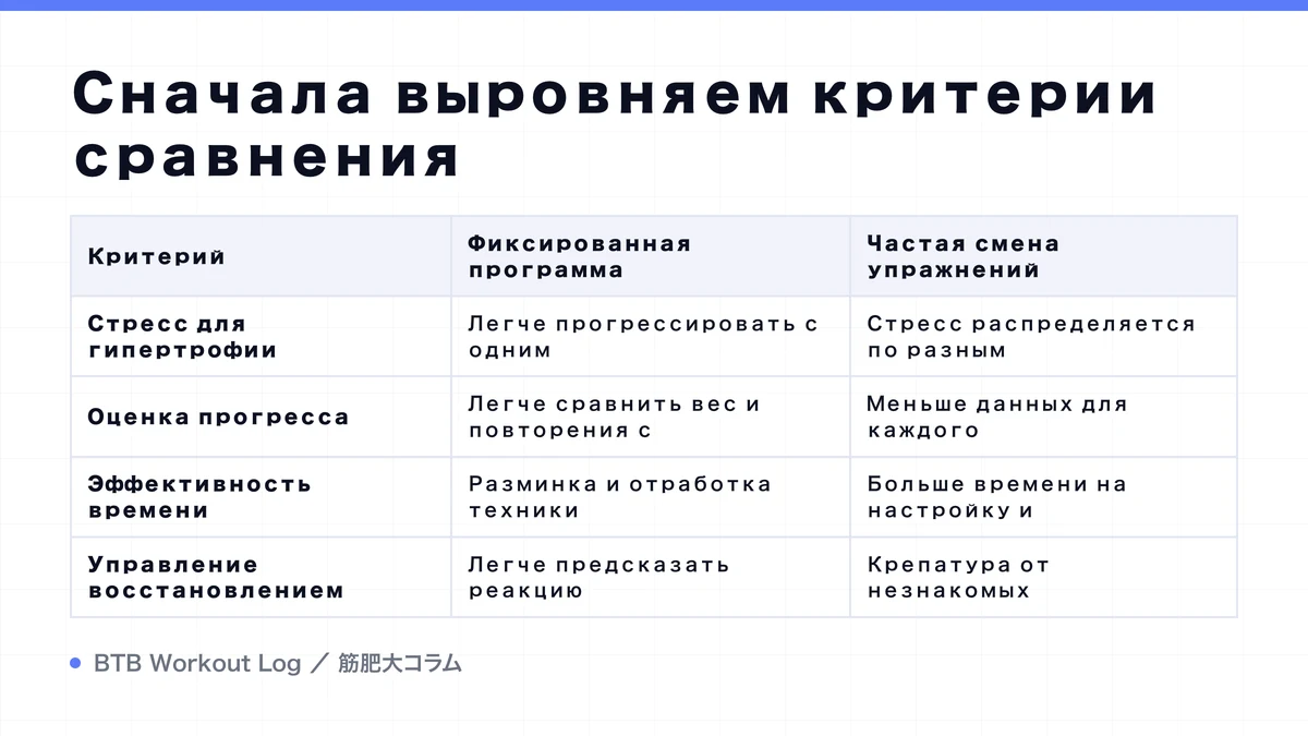 Diagram: Сначала выровняем критерии сравнения