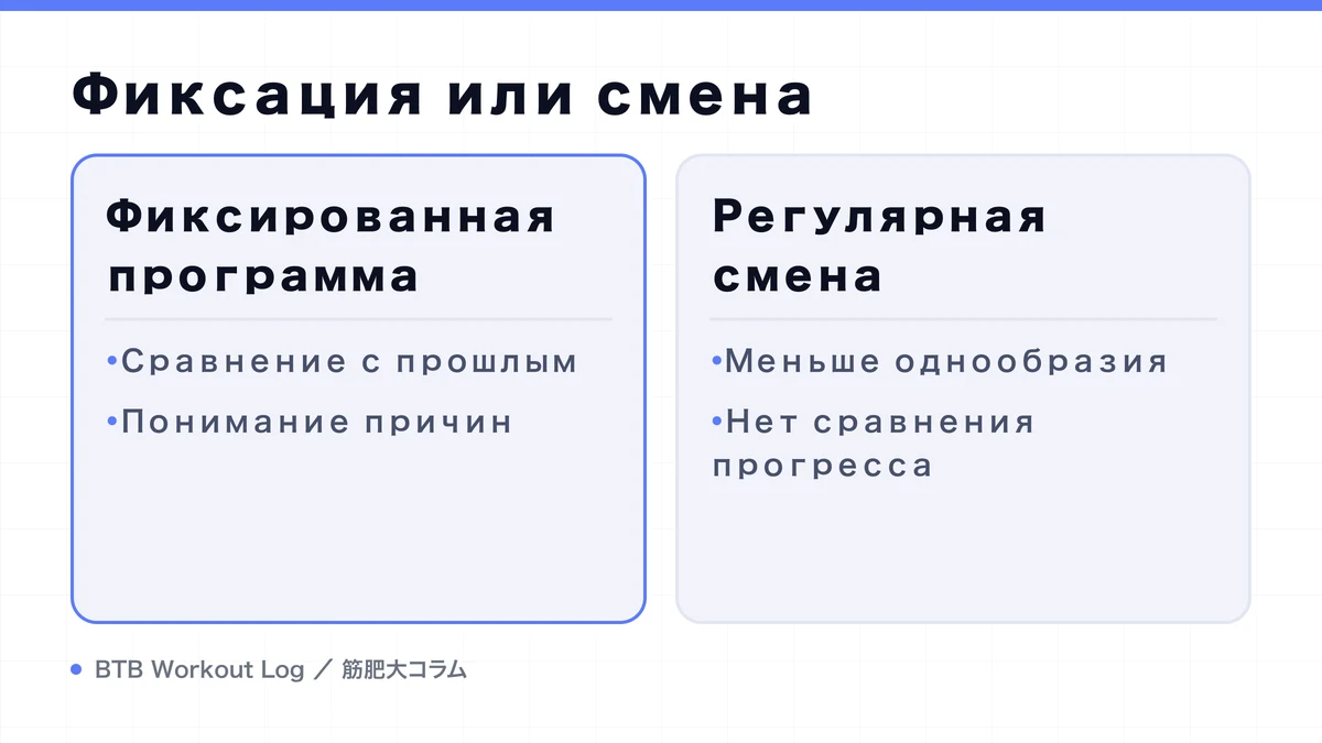 Diagram: Фиксация или смена