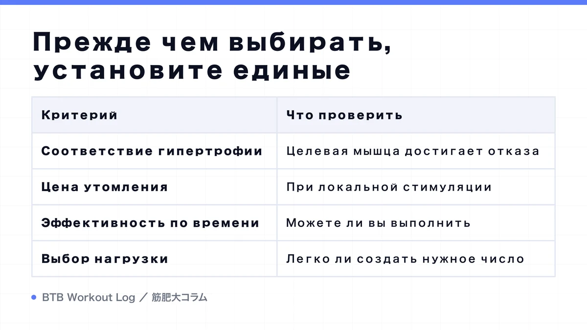 Diagram: Прежде чем выбирать, установите единые