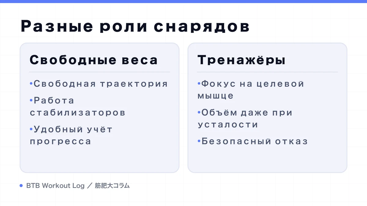 Diagram: Разные роли снарядов
