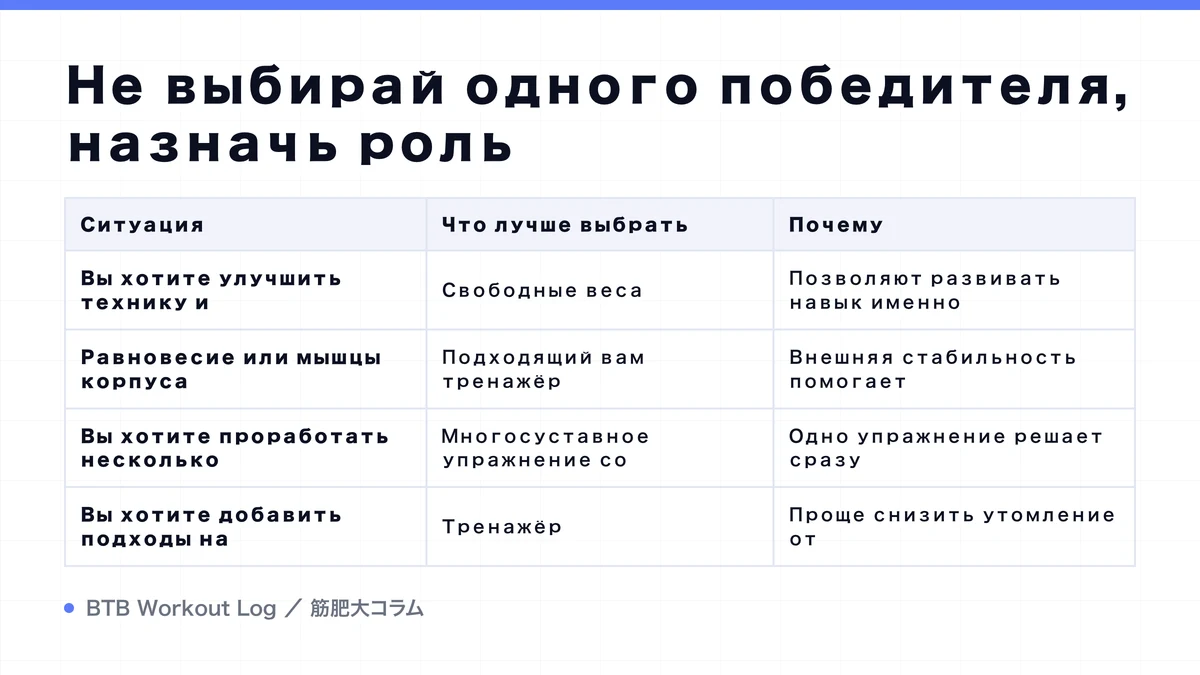 Diagram: Не выбирай одного победителя, назначь роль