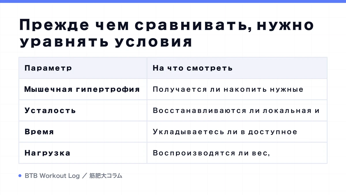 Diagram: Прежде чем сравнивать, нужно уравнять условия