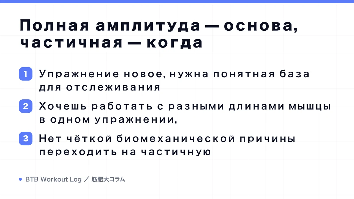Diagram: Полная амплитуда — основа, частичная — когда