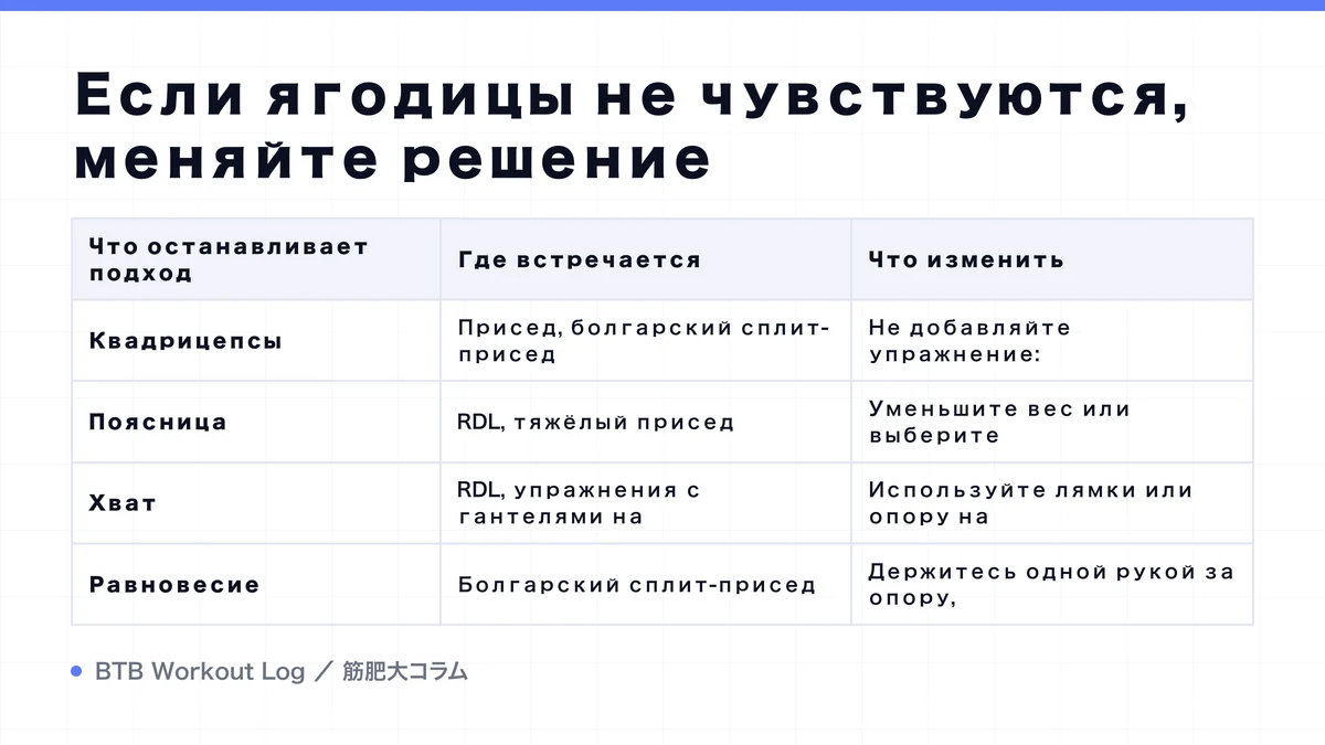 Diagram: Если ягодицы не чувствуются, меняйте решение