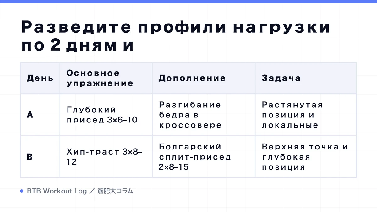 Diagram: Разведите профили нагрузки по 2 дням и