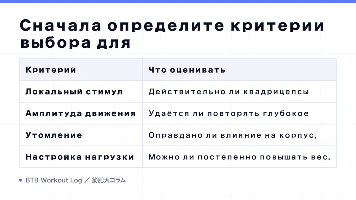 Diagram: Сначала определите критерии выбора для