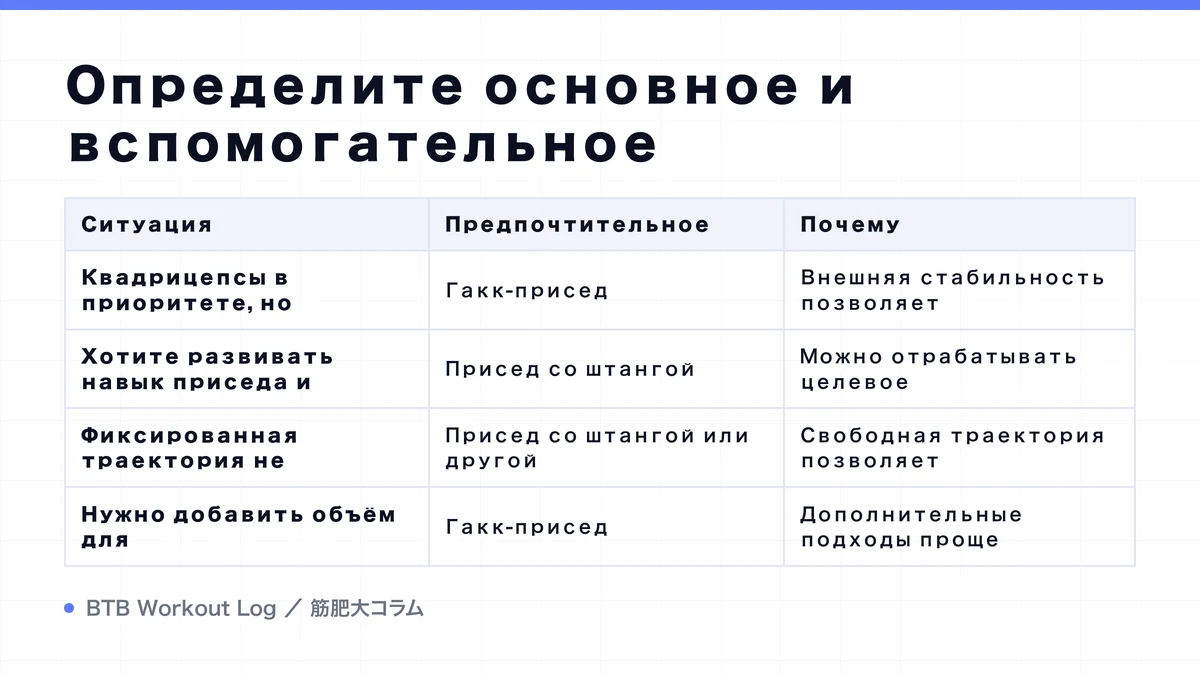 Diagram: Определите основное и вспомогательное